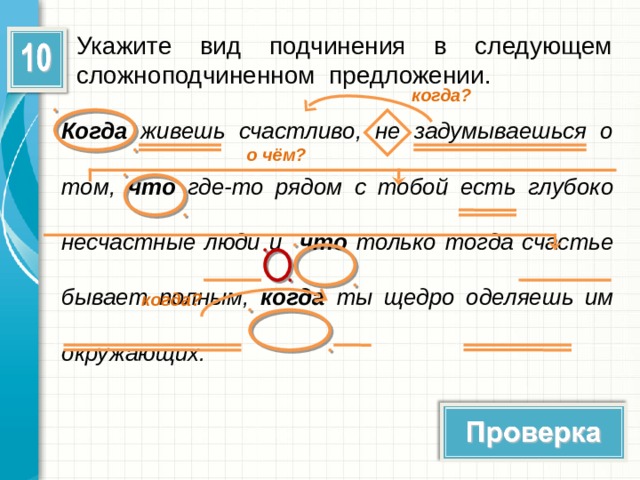 Укажите вид подчинения в следующем сложноподчиненном предложении. когда? Когда живешь счастливо, не задумываешься о том, что где-то рядом с тобой есть глубоко несчастные люди и что только тогда счастье бывает полным, когда ты щедро оделяешь им окружающих. о чём? когда?  