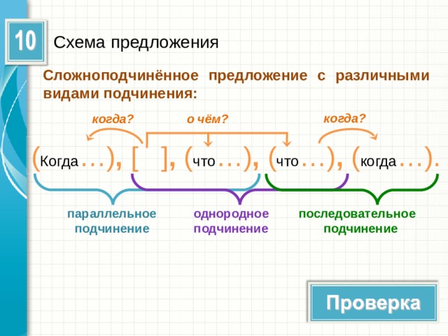 Подчинительное предложение схема