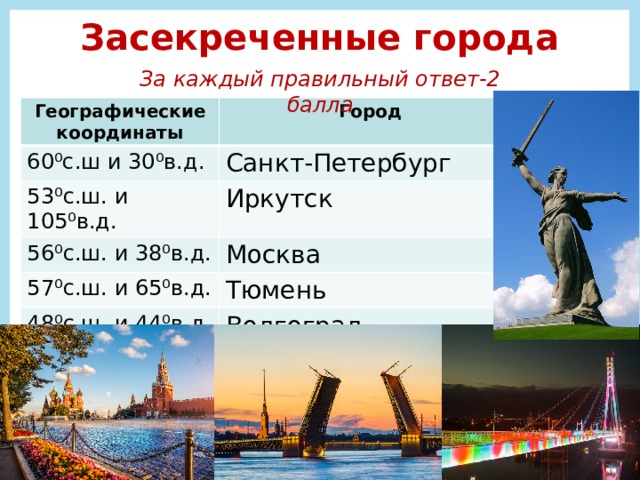 Засекреченные города За каждый правильный ответ-2 балла Географические координаты Город 60 ⁰с.ш и 30⁰в.д. Санкт-Петербург 53 ⁰ с.ш. и 105 ⁰ в.д. Иркутск 56 ⁰ с.ш. и 38 ⁰ в.д. 57 ⁰ с.ш. и 65 ⁰ в.д. Москва 48 ⁰ с.ш. и 44 ⁰ в.д. Тюмень Волгоград 