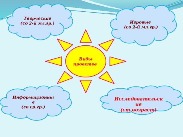 Социально значимые проекты для школьников