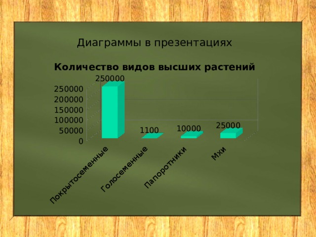 Ответ неправильный! Попробуй еще раз! Для продолжения нажми на кнопку 