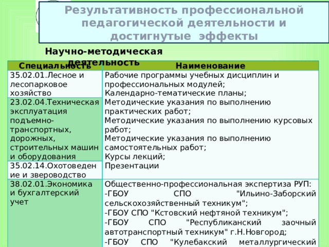 Лесное и лесопарковое хозяйство учебный план