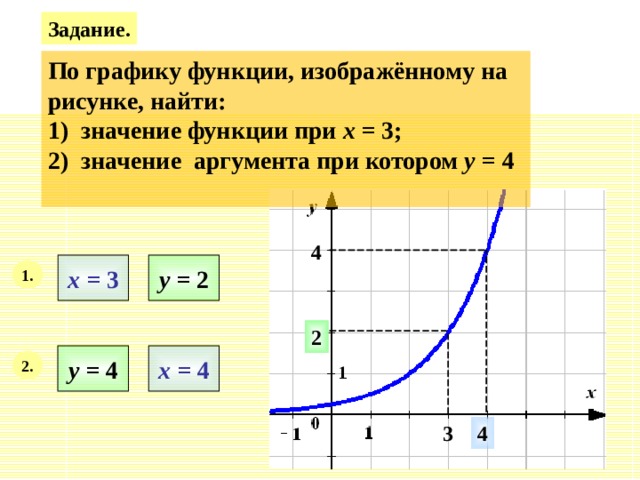 Задание. По графику функции, изображённому на рисунке, найти: 1) значение функции при х = 3; 2) значение аргумента при котором у = 4 4 х = 3 у = 2 1. 2 х = 4 у = 4 2. 4 3 