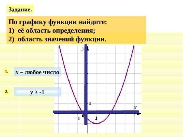 Задание. По графику функции найдите: 1) её область определения; 2) область значений функции. 1. х – любое число 2. у ≥ -1 