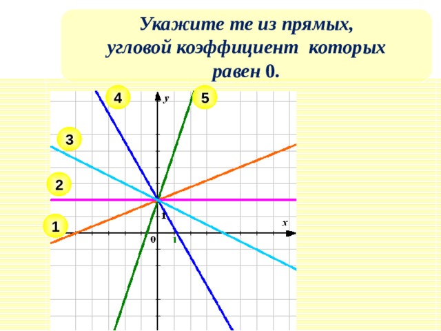 Укажите те из прямых, угловой коэффициент которых равен 0 . 4 5 3 2 1 