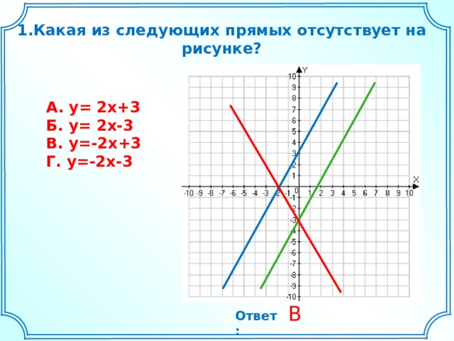 1 .Какая из следующих прямых отсутствует на рисунке? А. y=  2x+3 Б. y=  2x-3 В. y=-2x+3 Г. y=-2x-3 В Ответ:  