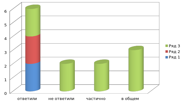 Сравнение синоним