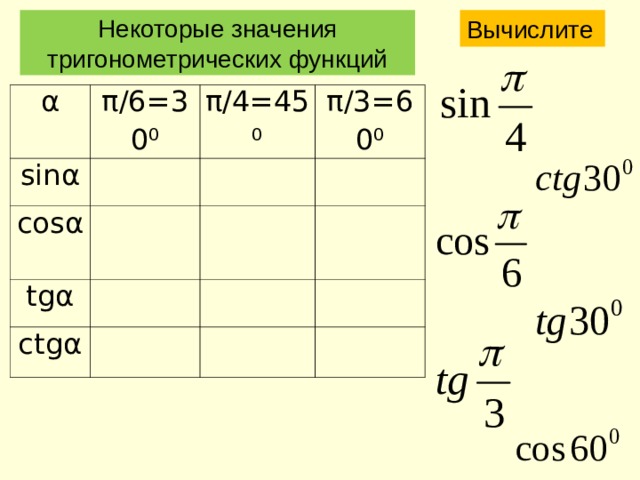 Вычислите Некоторые значения тригонометрических функций α sinα π /6=30⁰ с osα π /4=45⁰ tgα π /3=60⁰ ctgα 
