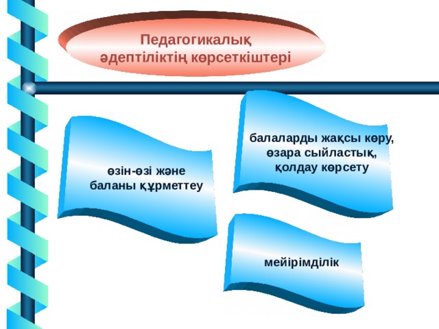 Педагогтық қабілеттер презентация