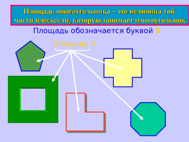 Площадь многоугольника – это величина той части плоскости, которую занимает многоугольник Площадь обозначается  буквой S Площадь S 