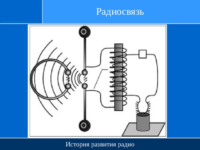 Радиосвязь История развития радио 