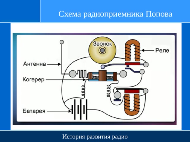 Устройство приемника. Схема приемника электромагнитных волн. Схема первого радиоприемника Попова. Первый радиоприемник Попова схема. Попов схема.