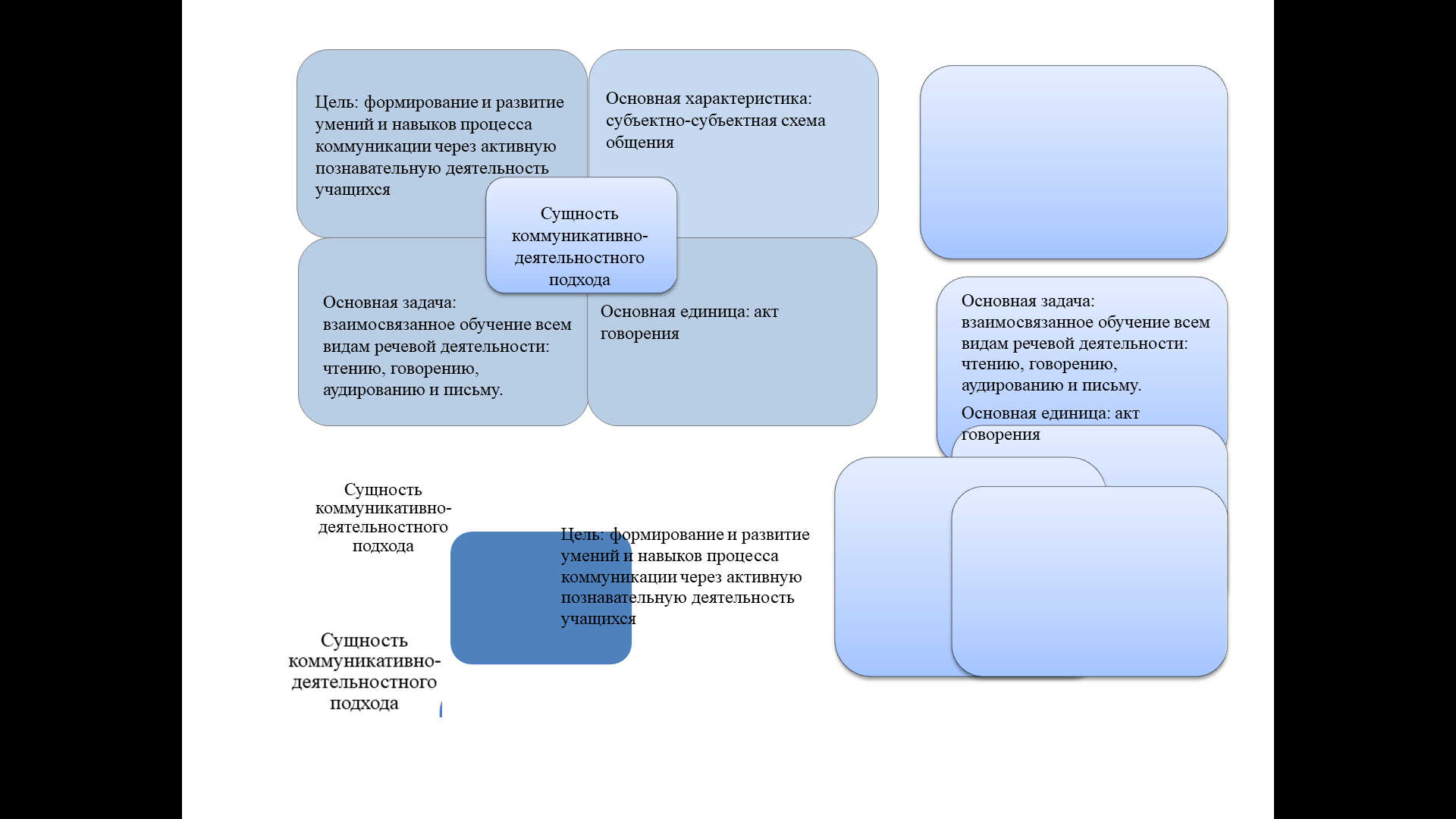 Конспект организованной учебной деятельности в старшей группе «Спортивные  ребята