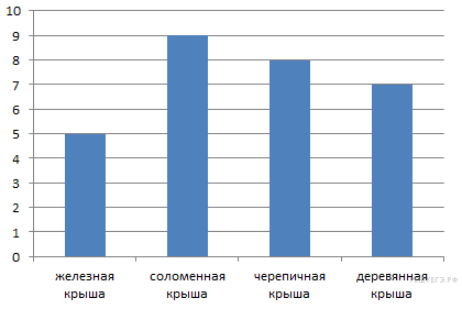 На рисунке изображены стол и табуретка