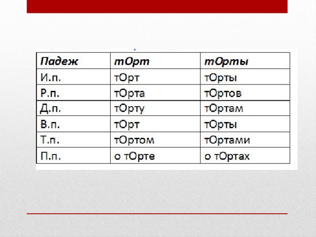 Как правильно произносится мерседес