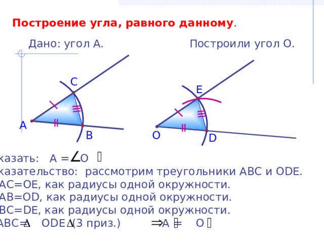 Построение угла, равного данному . Построили угол О. Дано: угол А. С E А О В D Доказать: А = О Доказательство: рассмотрим треугольники АВС и ОDE. АС=ОЕ, как радиусы одной окружности. АВ=ОD, как радиусы одной окружности. ВС=DE, как радиусы одной окружности.  АВС= ОDЕ (3 приз.) А = О 