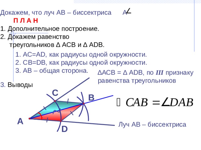 Докажем, что луч АВ – биссектриса А  П Л А Н Дополнительное построение. Докажем равенство  треугольников ∆ АСВ и ∆ АDB. 3. Выводы АС=АD, как радиусы одной окружности. СВ=DB, как радиусы одной окружности. АВ – общая сторона. ∆ АСВ = ∆ АDВ, по III признаку равенства треугольников С В А Луч АВ – биссектриса  D 