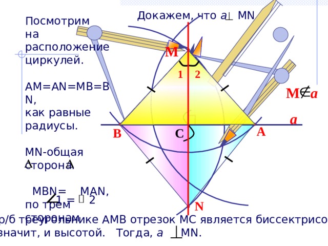 Докажем, что а MN Посмотрим на расположение циркулей. АМ=АN=MB=BN, как равные радиусы. МN-общая сторона.  MВN= MAN, по трем сторонам М 2 1 М a a A C B 1 = 2 N В р/б треугольнике АМВ отрезок МС является биссектрисой, а значит, и высотой. Тогда, а МN. 