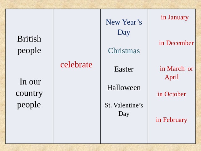 British people New Year’s Day   in January Christmas  In our country celebrate in December people Easter Halloween in March or April St. Valentine’s Day in October in February 