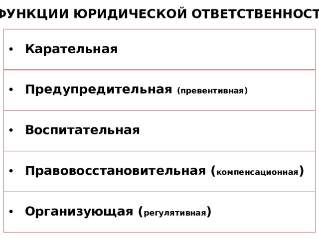 ФУНКЦИИ ЮРИДИЧЕСКОЙ ОТВЕТСТВЕННОСТИ Карательная Предупредительная (превентивная) Воспитательная Правовосстановительная ( компенсационная ) Организующая ( регулятивная ) 