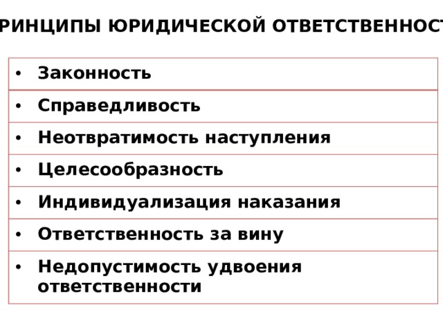 ПРИНЦИПЫ ЮРИДИЧЕСКОЙ ОТВЕТСТВЕННОСТИ: Законность Справедливость Неотвратимость наступления Целесообразность Индивидуализация наказания Ответственность за вину Недопустимость удвоения ответственности 