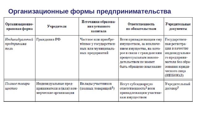 Таблица вид предприятия