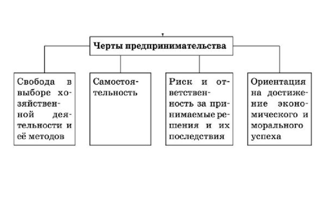 План политическая деятельность обществознание