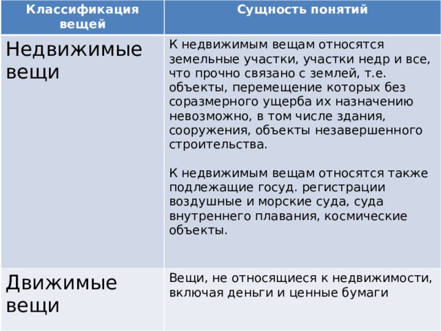 Категории вещей. К недвижимым вещам относятся животные. Какие есть категории вещей. Категории недвижимых вещей-.