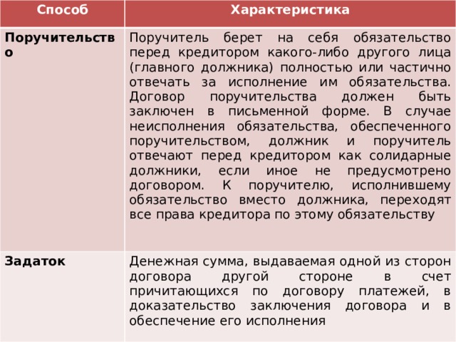 Какие обязательства брала на себя россия по данному проекту договора укажите три любых обязательства