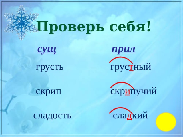 Проверь себя! Проверь себя!  прил. грус т ный  сущ.  грусть  скрип скр и пучий  сладость   сла д кий   сущ  прил  грусть  грус т ный  скрип  скр и пучий  сла д кий  сладость 