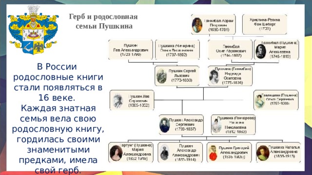 Герб и родословная семьи Пушкина В России родословные книги стали появляться в 16 веке. Каждая знатная семья вела свою родословную книгу, гордилась своими знаменитыми предками, имела свой герб. 