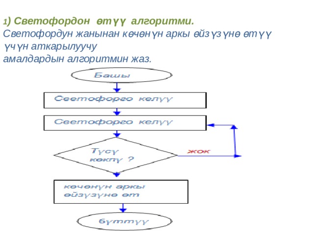 1 ) Светофордон өтүү алгоритми. Светофордун жанынан көчөнүн аркы өйзүзүнө өтүү үчүн аткарылуучу амалдардын алгоритмин жаз. 