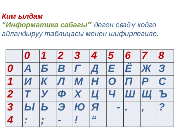 Ким ылдам “ Информатика сабагы ” деген сөздү кодго айландыруу таблицасы менен шифирлегиле. 0 0 А 1 1 2 И 2 Б В Т 3 3 К 4 Ы Л У 4 Г Д Ф : Ь 5 М Е 6 ; Х Э Н Ц - Ё О Ю 7 П Ж 8 Я Ч ! “ З Ш  - Р . Щ С Ъ , ? 