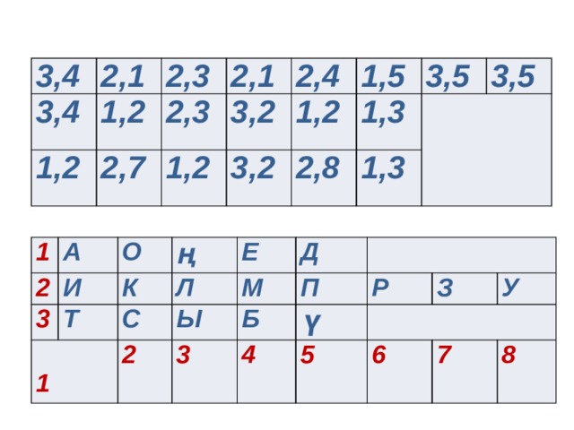 3,4 2,1 3,4 1,2 2,3 1,2 2,1 2,3 2,7 2,4 3,2 1,2 1,5 1,2 3,2 3,5 1,3 2,8 3,5 1,3 1 2 А 3 О И  1 ң К Т Е Л С 2 М Ы Д 3 Б П  4 Р ү З  5 У 6 7 8 