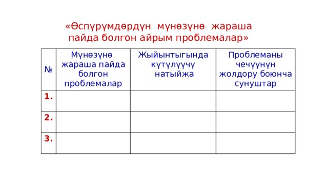 «Өспүрүмдөрдүн мүнөзүнө жараша пайда болгон айрым проблемалар» № Мүнөзүнө жараша пайда болгон проблемалар 1. Жыйынтыгында күтүлүүчү 2.  натыйжа Проблеманы чечүүнүн жолдору боюнча сунуштар 3. 