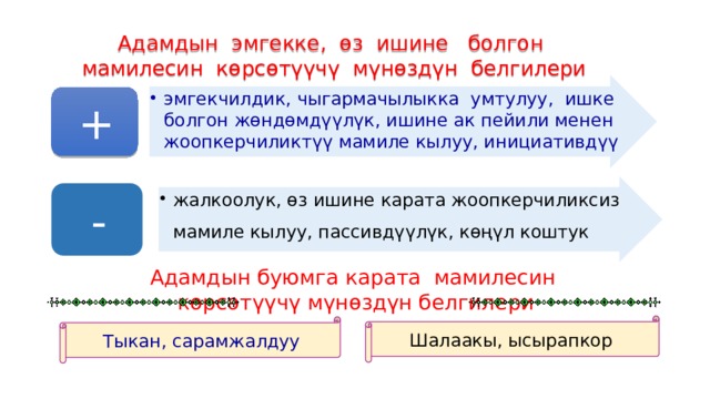 Адамдын эмгекке, өз ишине болгон мамилесин көрсөтүүчү мүнөздүн белгилери эмгекчилдик, чыгармачылыкка умтулуу, ишке болгон жөндөмдүүлүк, ишине ак пейили менен жоопкерчиликтүү мамиле кылуу, инициативдүү эмгекчилдик, чыгармачылыкка умтулуу, ишке болгон жөндөмдүүлүк, ишине ак пейили менен жоопкерчиликтүү мамиле кылуу, инициативдүү + жалкоолук, өз ишине карата жоопкерчиликсиз мамиле кылуу, пассивдүүлүк, көңүл коштук жалкоолук, өз ишине карата жоопкерчиликсиз мамиле кылуу, пассивдүүлүк, көңүл коштук - Адамдын буюмга карата мамилесин көрсөтүүчү мүнөздүн белгилери Шалаакы, ысырапкор Тыкан, сарамжалдуу 