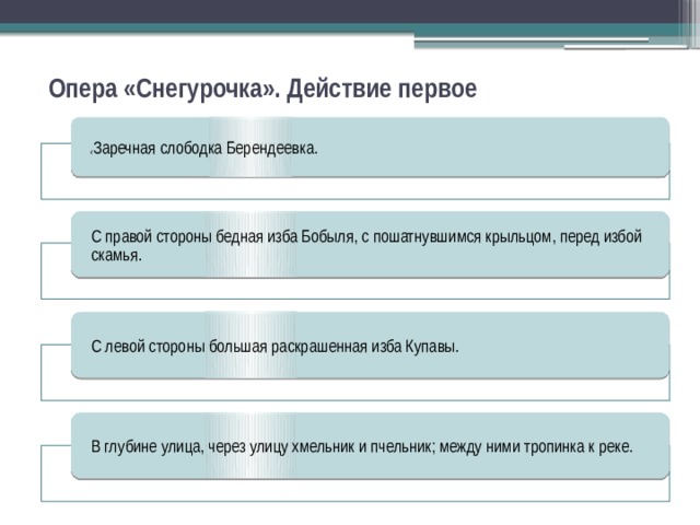 Опера «Снегурочка». Действие первое ( Заречная слободка Берендеевка. С правой стороны бедная изба Бобыля, с пошатнувшимся крыльцом, перед избой скамья. С левой стороны большая раскрашенная изба Купавы. В глубине улица, через улицу хмельник и пчельник; между ними тропинка к реке. 