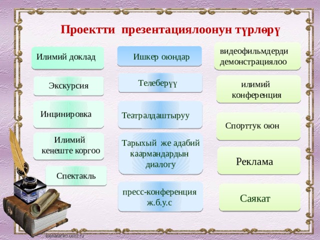 Проектти презентациялоонун түрлөрү видеофильмдерди демонстрациялоо Ишкер оюндар Илимий доклад Телеберүү илимий конференция Экскурсия Инцинировка Театралдаштыруу Спорттук оюн Илимий кеңеште коргоо Тарыхый же адабий каармандардын диалогу Реклама Спектакль пресс-конференция ж.б.у.с Саякат 