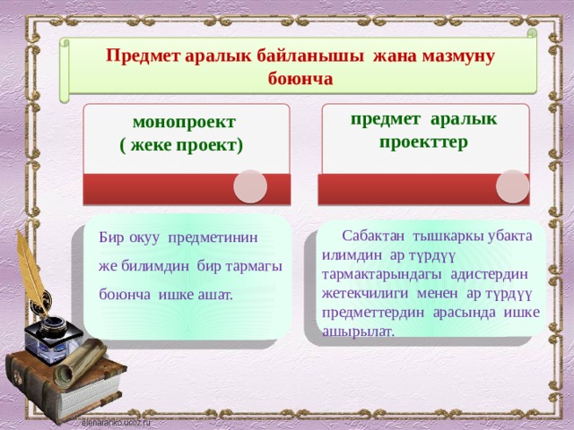 Предмет аралык байланышы жана мазмуну боюнча предмет аралык проекттер  монопроект ( жеке проект)   Сабактан тышкаркы убакта илимдин ар түрдүү тармактарындагы адистердин жетекчилиги менен ар түрдүү предметтердин арасында ишке ашырылат. Бир окуу предметинин же билимдин бир тармагы боюнча ишке ашат. 