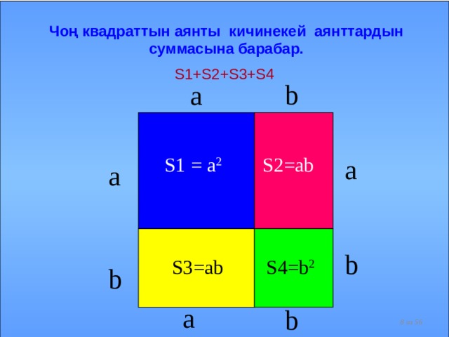 Чоң квадраттын аянты кичинекей аянттардын суммасына барабар. S1+S2+S3+S4  b a a S2=ab S1 = a 2 a b S4=b 2 S3=ab b a b  из 56 