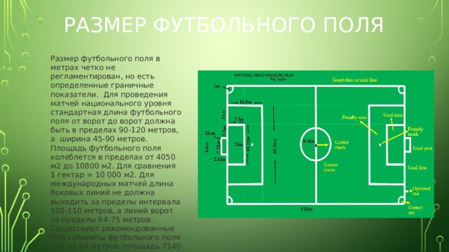 Площадь футбольного поля. Размер футбольного поля в метрах длина и ширина. Площадь стандартного футбольного поля м2. Футбольное поле площадь ворот. Размеры футбольного поля стандарт.