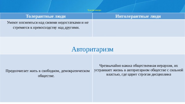  Чувство юмора    Толерантные люди Интолерантные люди Умеют посмеяться над своими недостатками и не стремятся к превосходству над другими. Авторитаризм Предпочитает жить в свободном, демократическом обществе. Чрезвычайно важна общественная иерархия, их устраивает жизнь в авторитарном обществе с сильной властью, где царит строгая дисциплина 