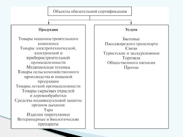 Кто назначает схему сертификации при добровольной сертификации