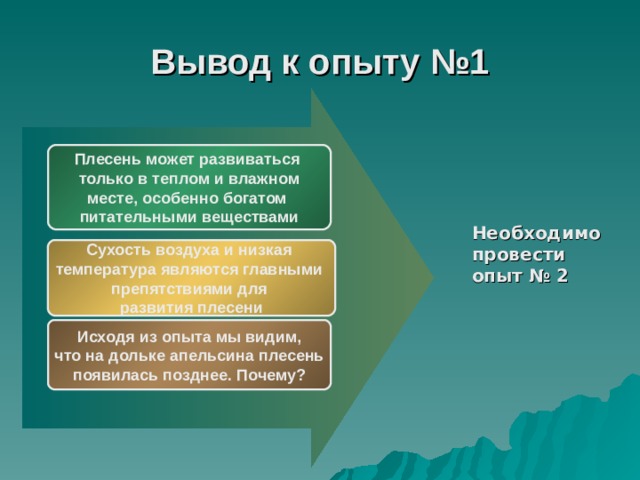 Вывод к опыту №1  Плесень может развиваться только в теплом и влажном месте, особенно богатом питательными веществами Необходимо провести опыт № 2 Сухость воздуха и низкая температура являются главными препятствиями для развития плесени Исходя из опыта мы видим, что на дольке апельсина плесень появилась позднее. Почему? 
