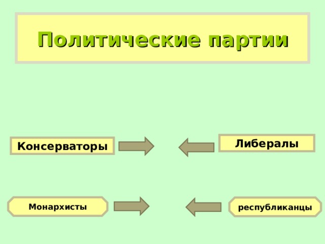 Политические партии либералы