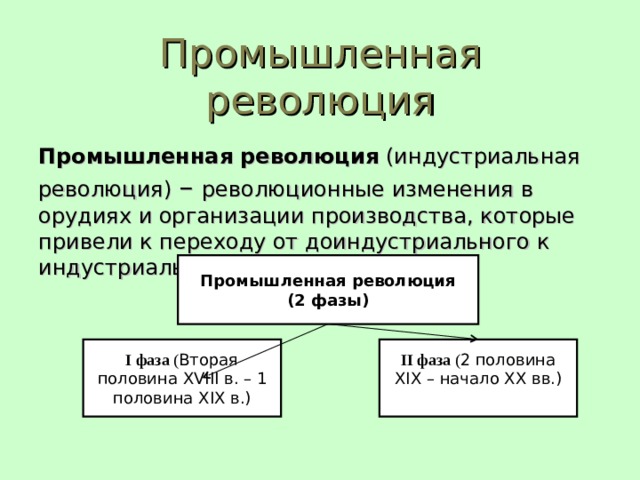 Второй промышленной революцией называют