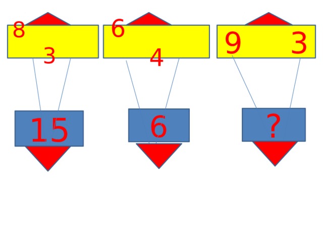 9 3 6 4 8 3 ? 6 15 