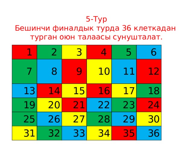 5-Тур  Бешинчи финалдык турда 36 клеткадан турган оюн талаасы сунушталат.               1 2 7 8 3 13 19 14 9 4 10 20 25 5 15 16 31 6 21 11 26 12 22 32 17 27 33 18 28 23 24 34 29 30 35 36 