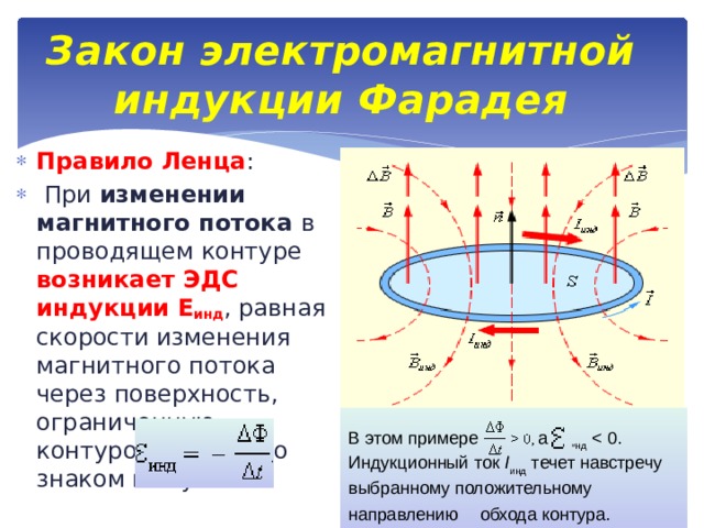 Изменение магнитного потока через