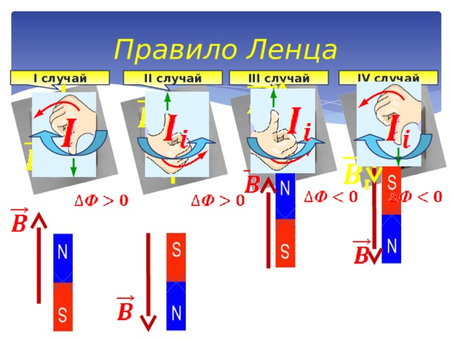 Презентация правило ленца 8 класс презентация